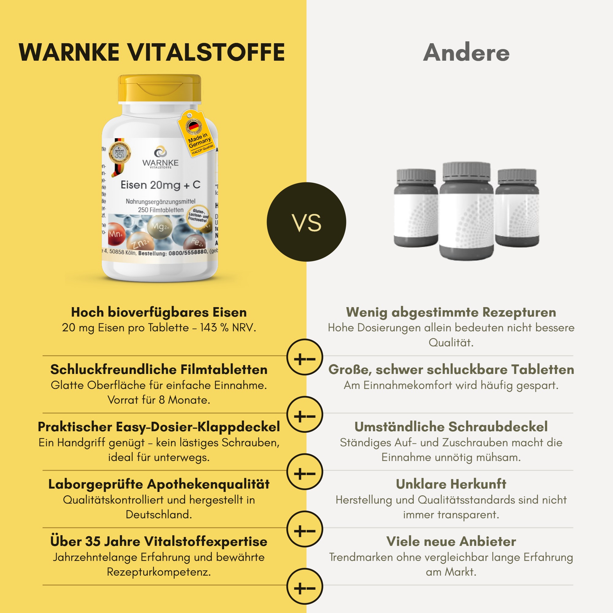 Iron 20mg + C - 250 Film-Coated Tablets - Easy to Swallow - Vegan | Warnke Vitalstoffe